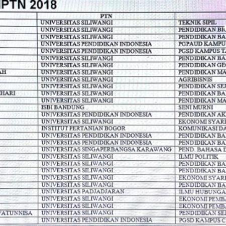 29 Santri SMA-T Riyadlul Ulum diterima di Beberapa PTN Melalui Jalur SNMPTN ditambah 18 Orang Melalui Jalur SPAN-PTKIN