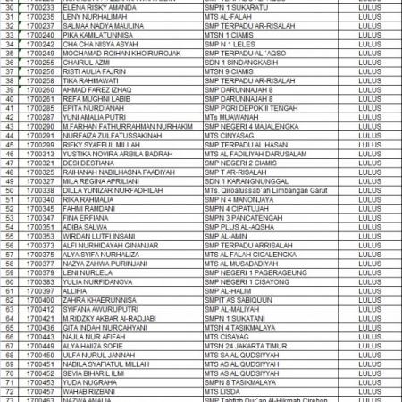 Hasil Seleksi Tes Masuk SMA Terpadu Th.Ajaran 2017/2018 Gel.1